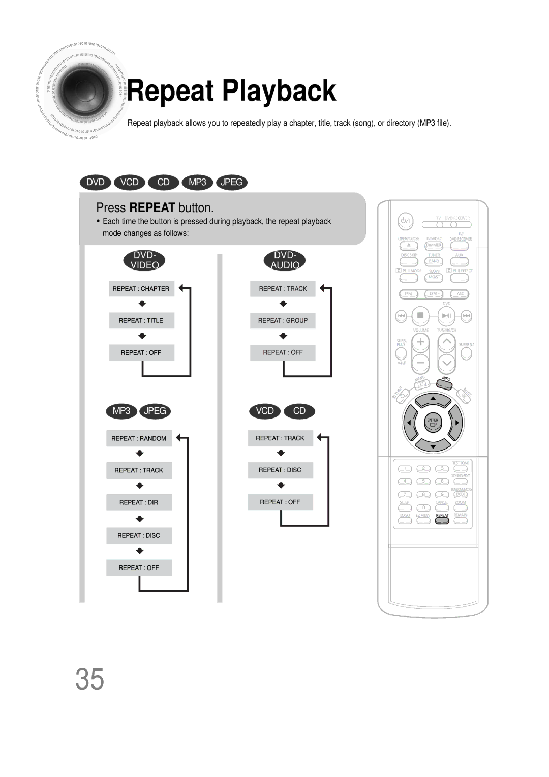 Samsung HT-DS665T, 20051111115925328, AH68-01493X instruction manual Repeat Playback, Press Repeat button 