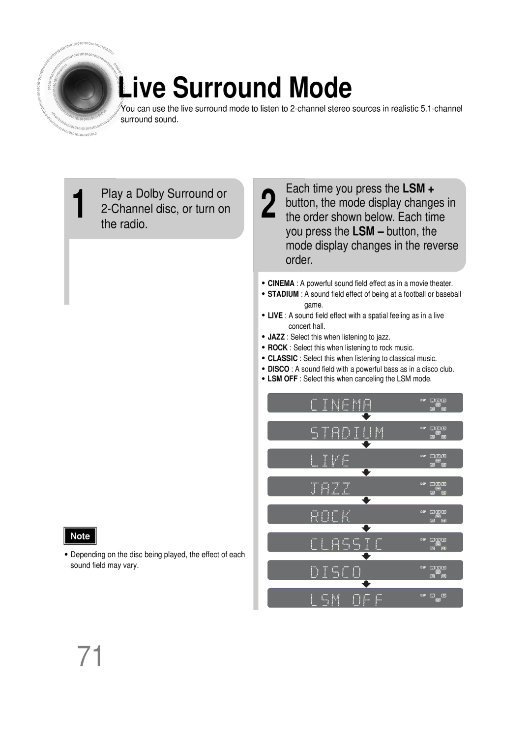 Samsung HT-DS665T, 20051111115925328, AH68-01493X instruction manual Live Surround Mode 