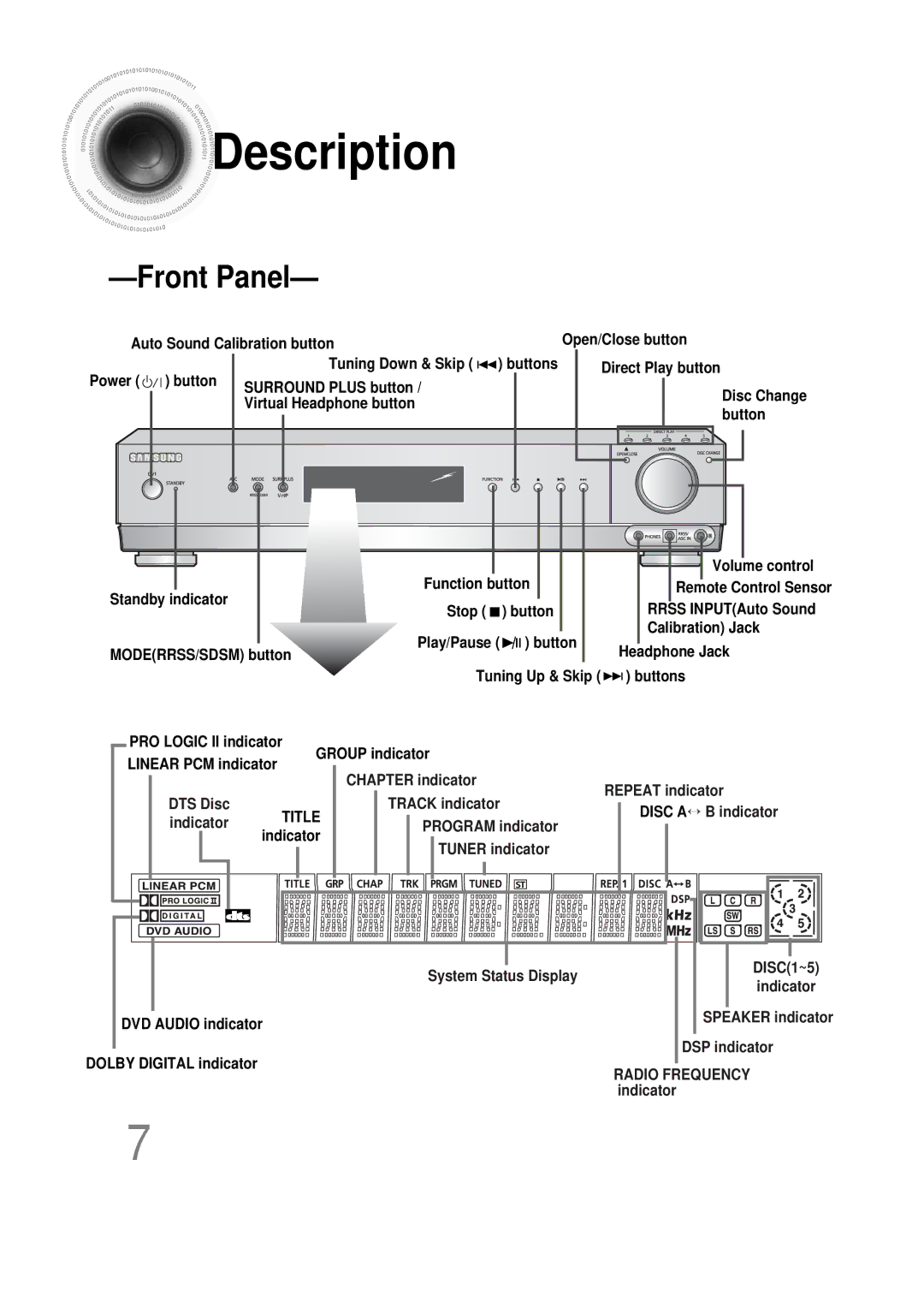 Samsung AH68-01493X, HT-DS665T, 20051111115925328 instruction manual Description, Front Panel 