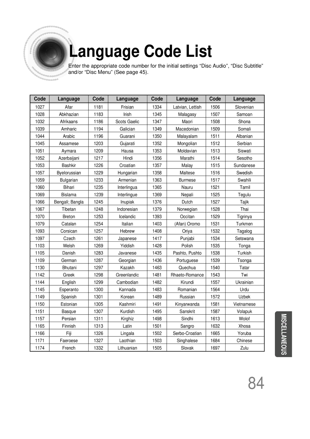 Samsung 20051111115925328, HT-DS665T, AH68-01493X instruction manual Language Code List, Code Language 