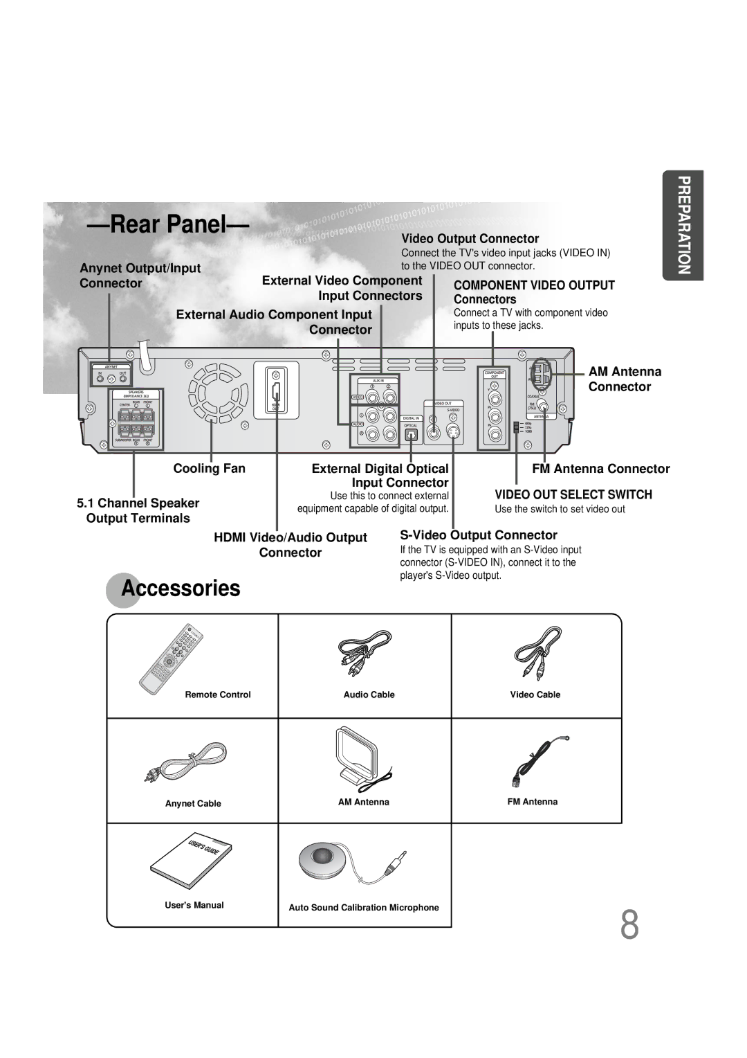 Samsung HT-DS665T, 20051111115925328, AH68-01493X instruction manual Rear Panel 