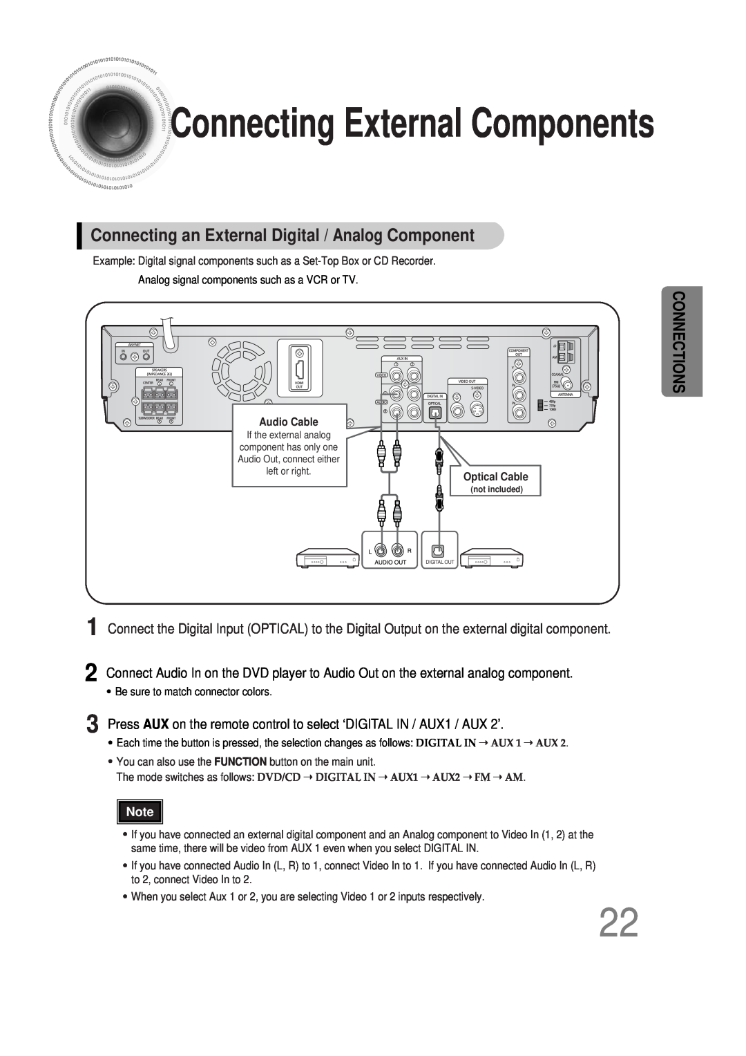 Samsung AH68-01493X Connecting External Components, Connecting an External Digital / Analog Component, Connections 
