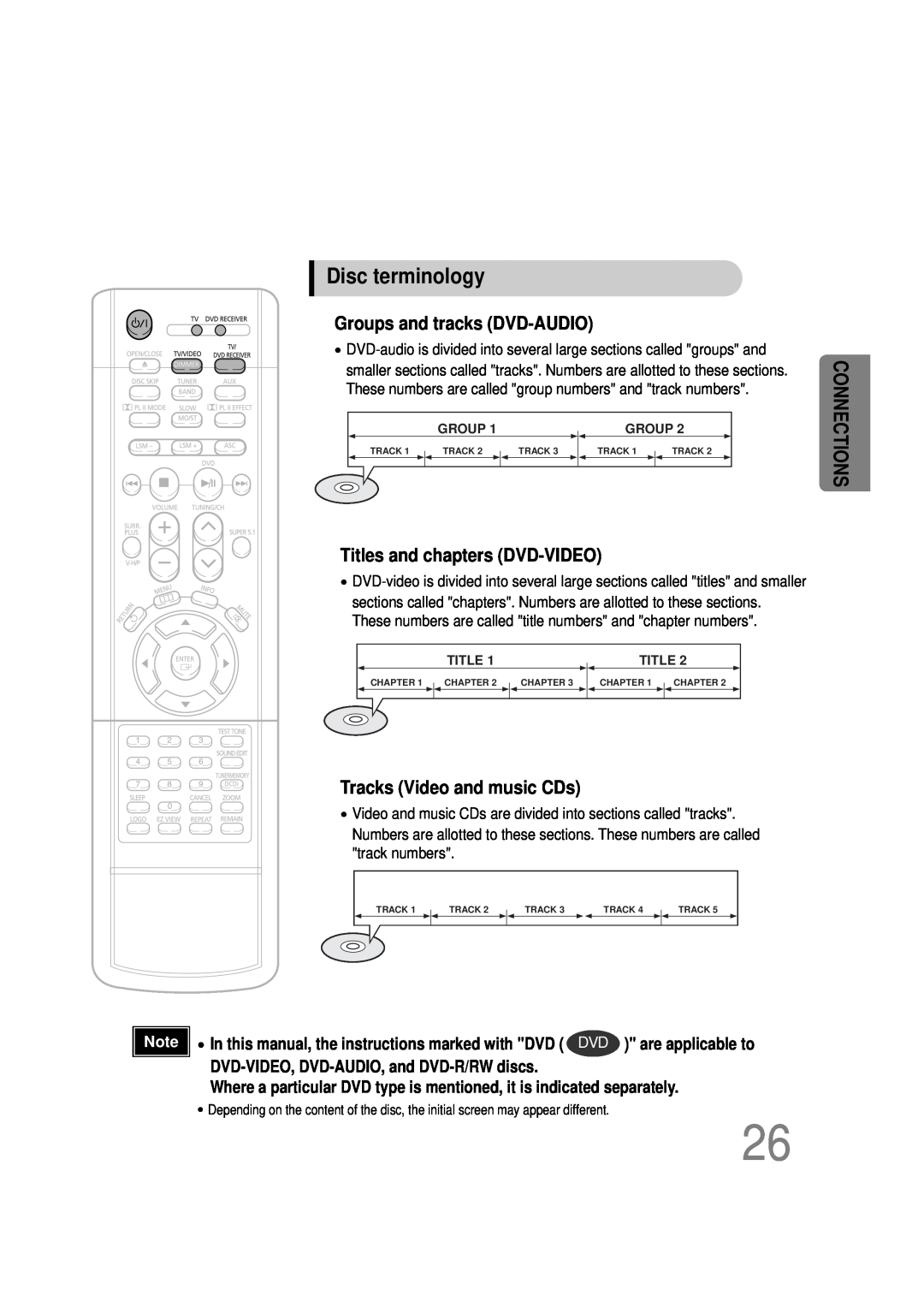 Samsung HT-DS665T Disc terminology, Groups and tracks DVD-AUDIO, Titles and chapters DVD-VIDEO, Tracks Video and music CDs 