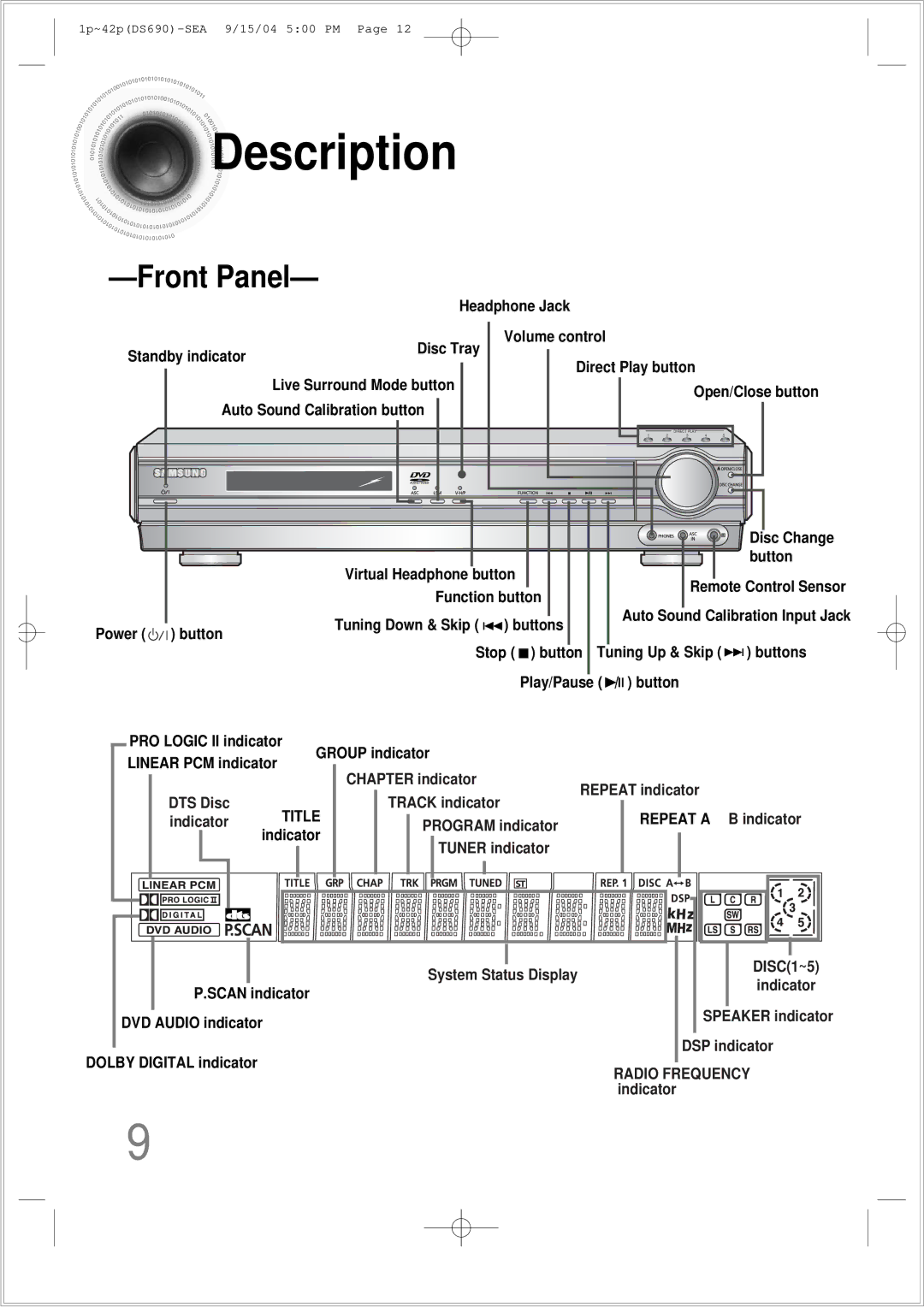 Samsung HT-DS690 instruction manual Description 