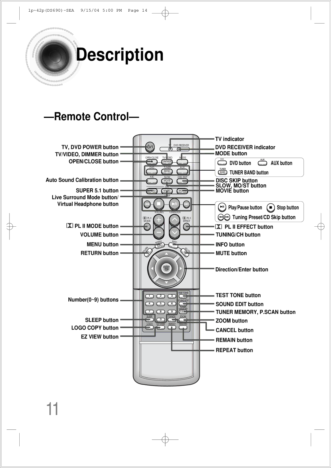 Samsung HT-DS690 instruction manual Description, Remote Control 