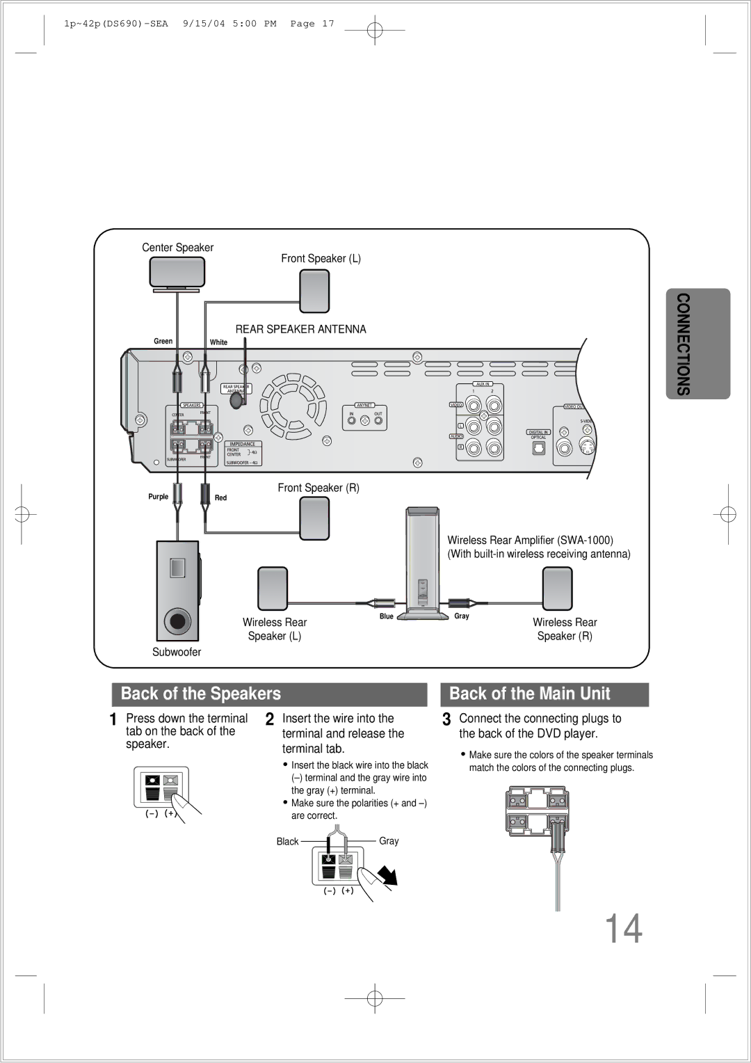 Samsung HT-DS690 instruction manual Back of the Speakers 