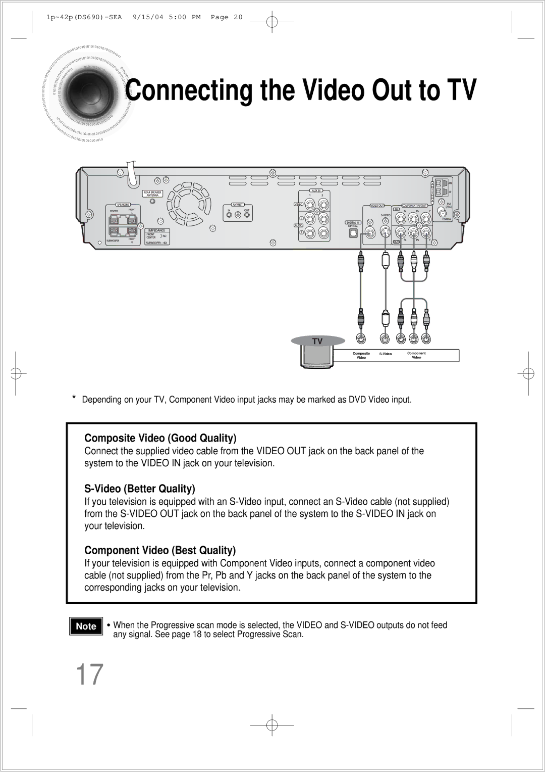 Samsung HT-DS690 instruction manual Connecting the Video Out to TV, Composite Video Good Quality 