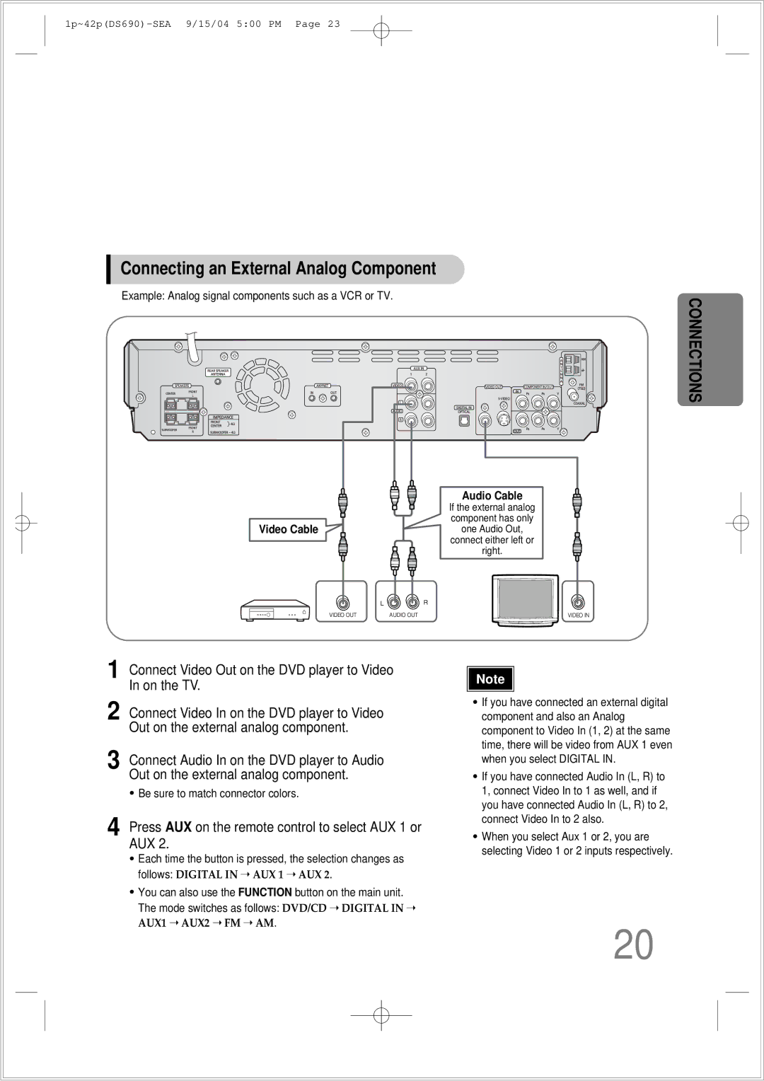 Samsung HT-DS690 Connecting an External Analog Component, Connect Video Out on the DVD player to Video In on the TV 