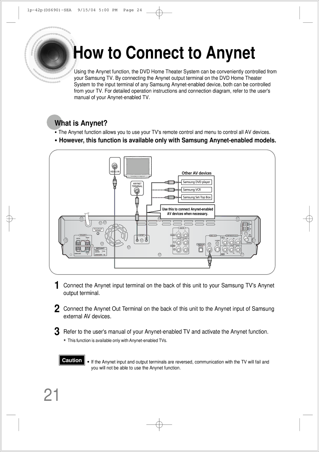 Samsung HT-DS690 instruction manual How to Connect to Anynet, What is Anynet? 