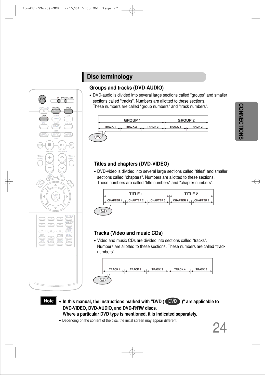 Samsung HT-DS690 instruction manual Disc terminology, Groups and tracks DVD-AUDIO 