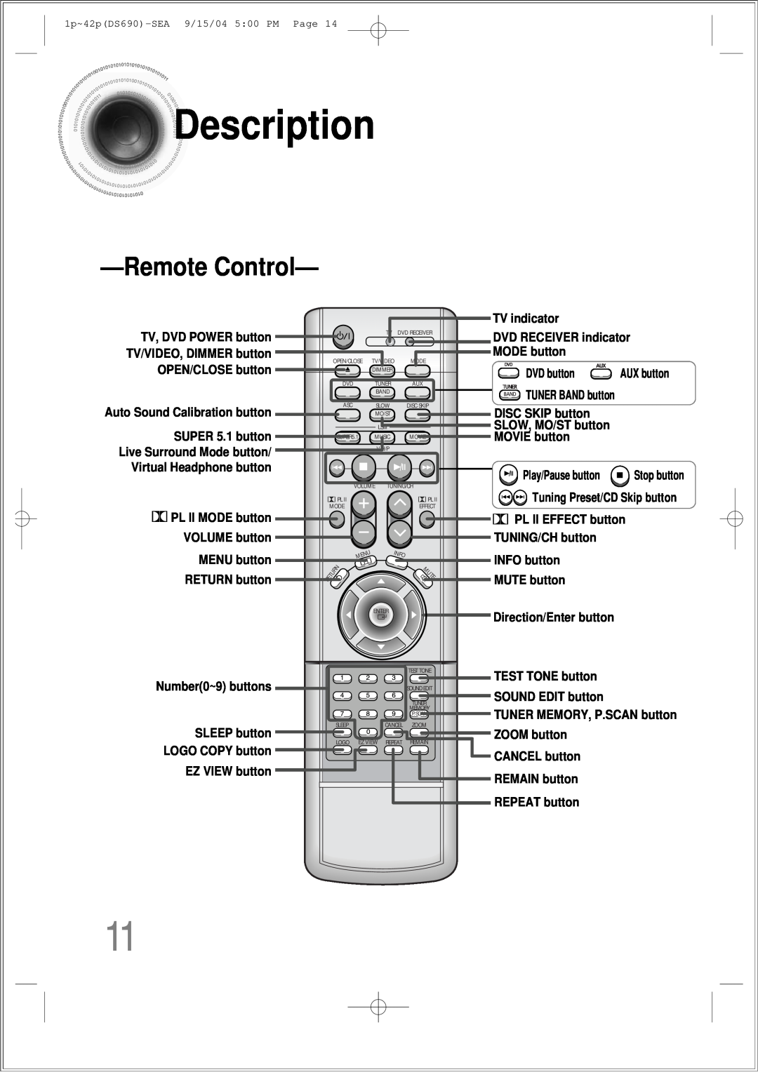 Samsung HT-DS690 instruction manual Description, RemoteControl, TV indicator, Auto Sound Calibration button, RETURN button 