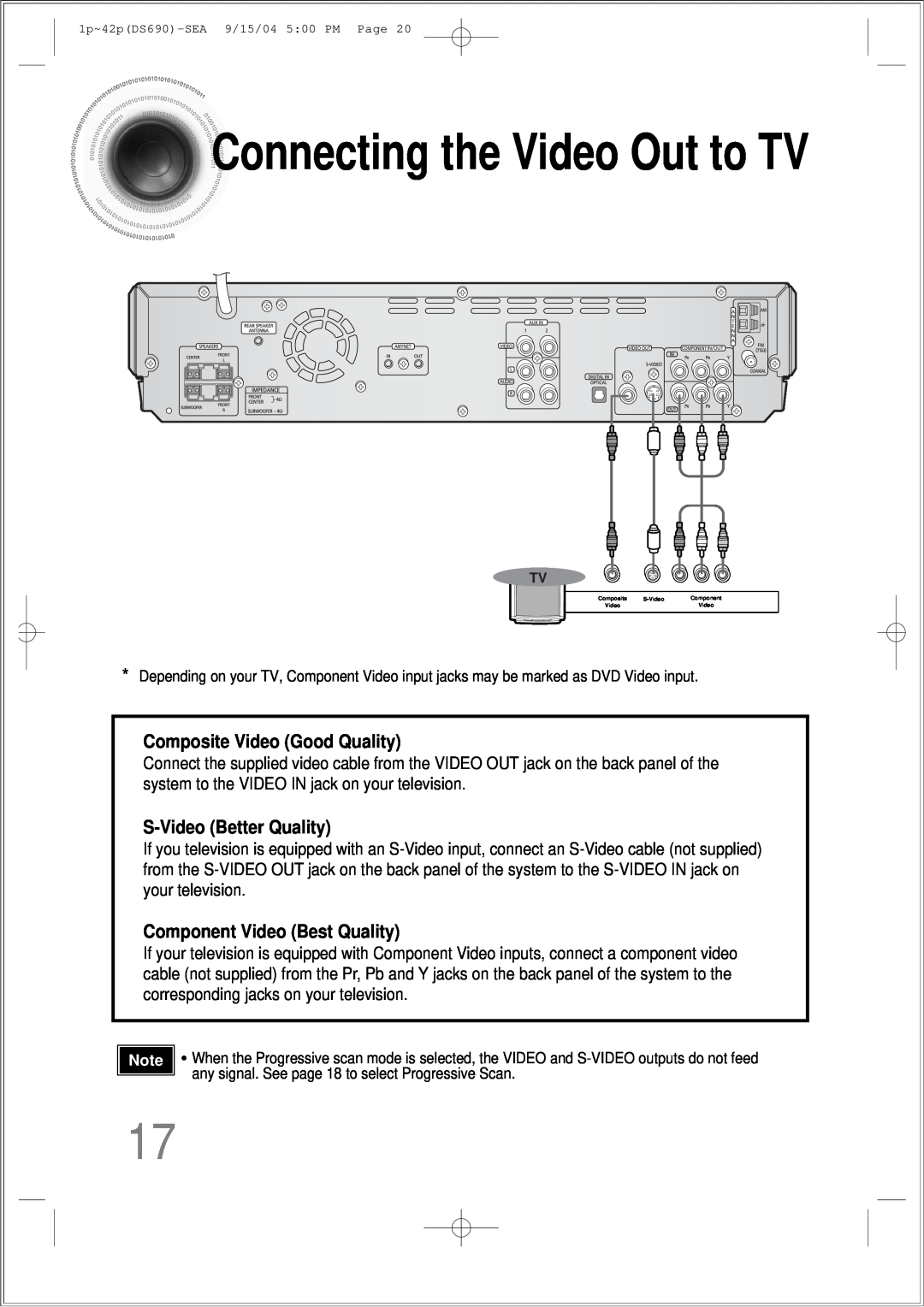 Samsung HT-DS690 instruction manual Connectingthe Video Out to TV, Composite Video Good Quality, S-VideoBetter Quality 