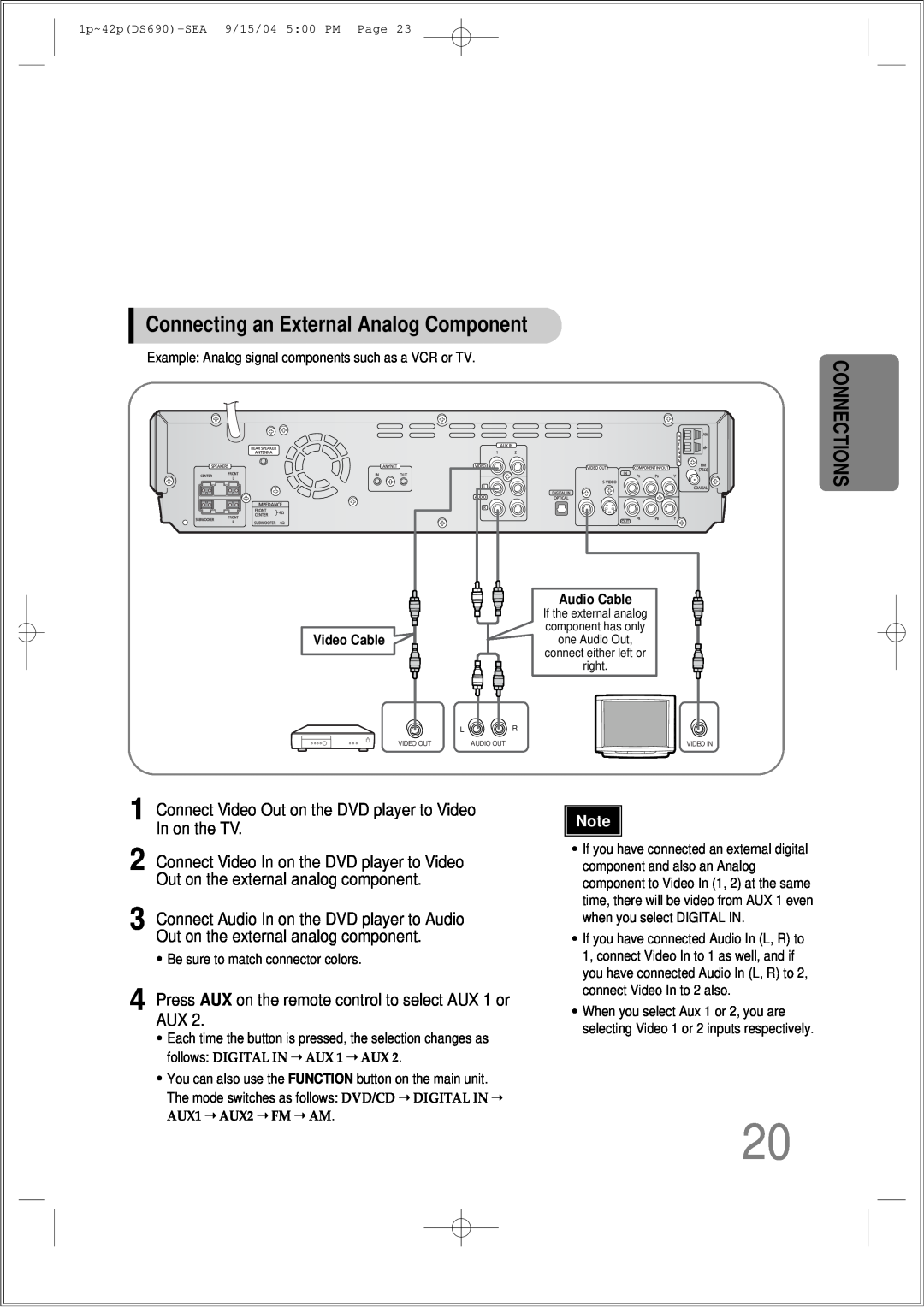 Samsung HT-DS690 instruction manual Connecting an External Analog Component, Connections, Video Cable 