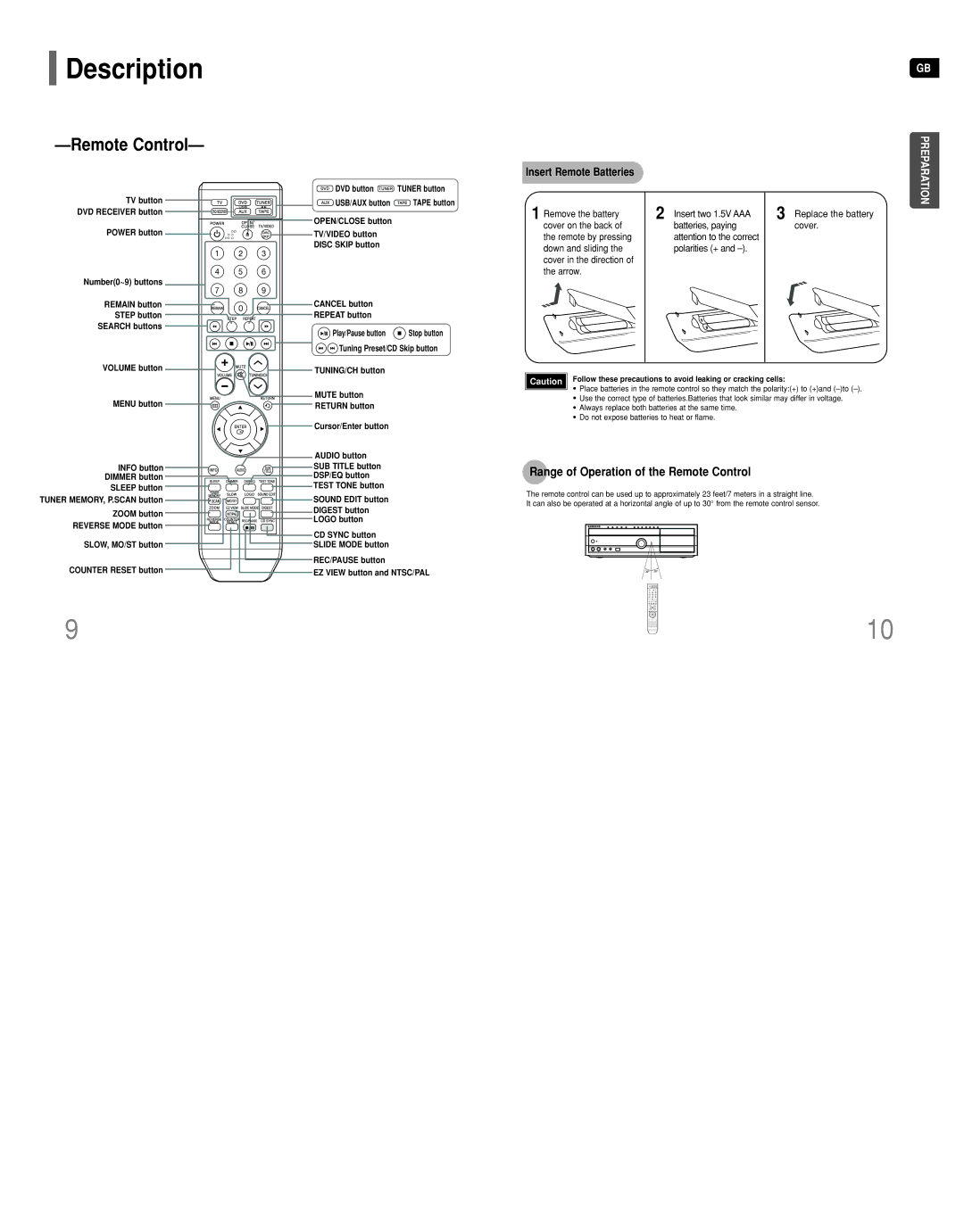 Samsung HT-DT79 instruction manual Range of Operation of the Remote Control 