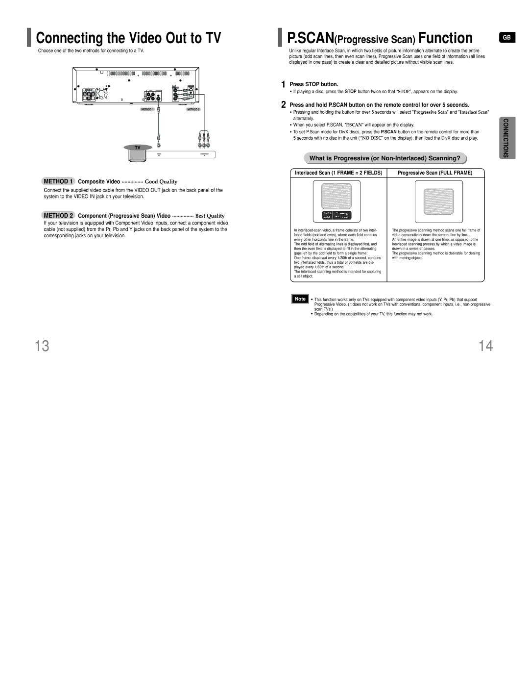 Samsung HT-DT79 What is Progressive or Non-Interlaced Scanning?, Method 1 Composite Video ............... Good Quality 