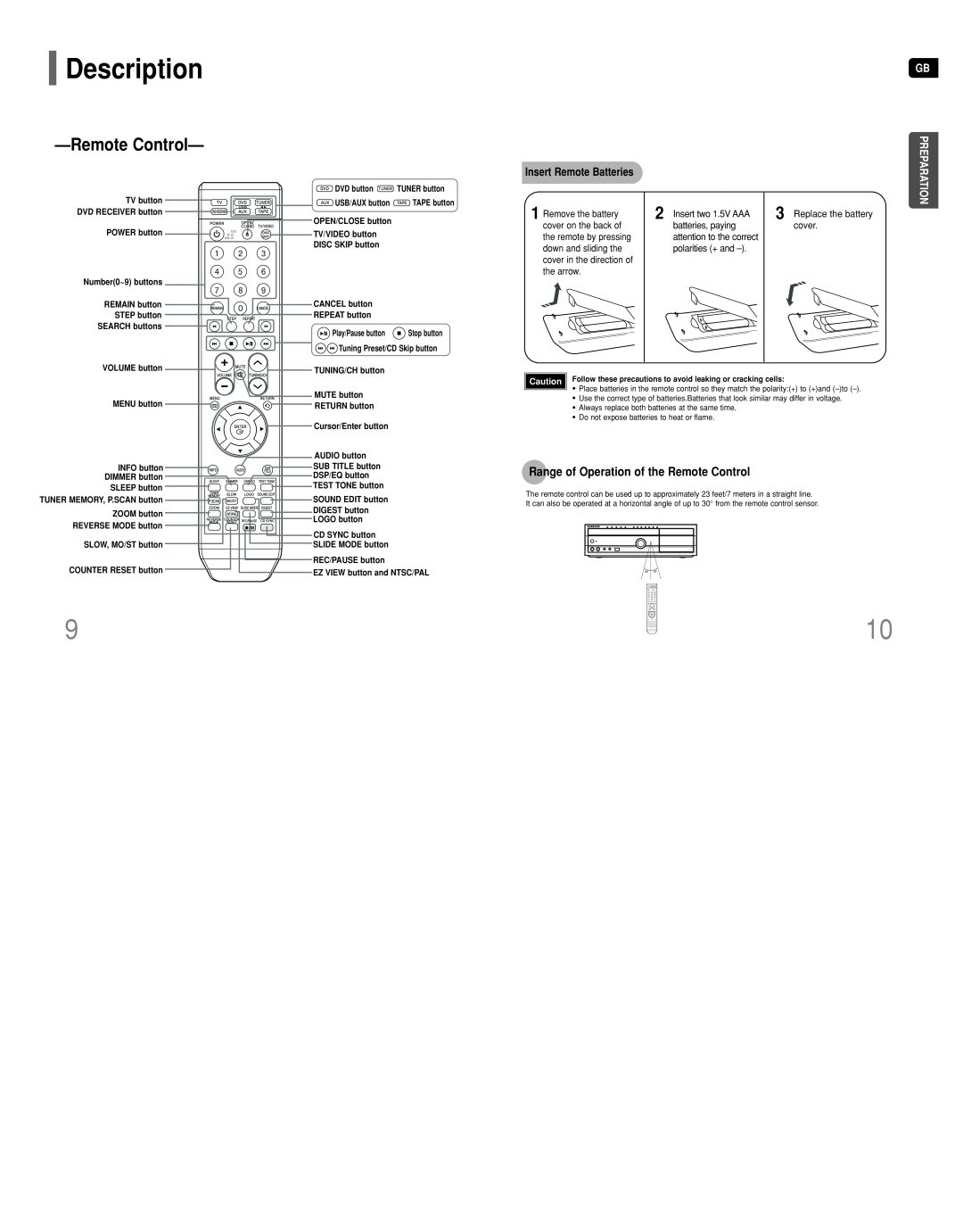 Samsung HT-DT79 RemoteControl, Range of Operation of the Remote Control, Description, Insert Remote Batteries, Preparation 
