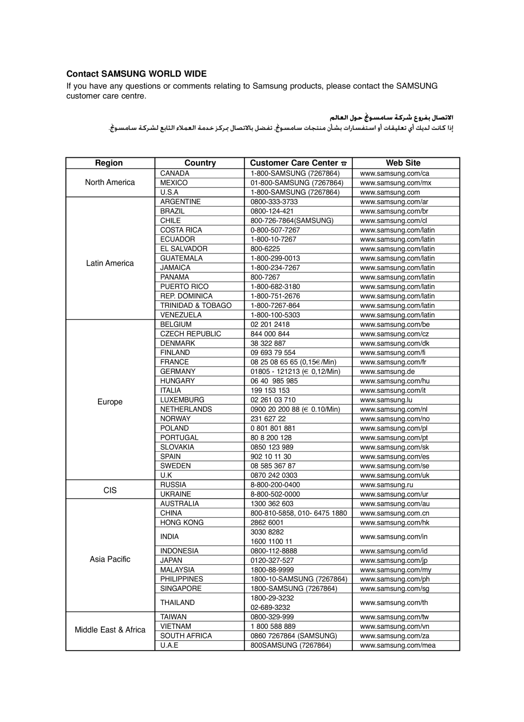 Samsung HT-DT79T/FAT, HT-DT79T/FAL, HT-DT79T/HAO, HT-DT79T/XSG, HT-DT79T/UMG, HT-DT79T/CDM manual Contact Samsung World Wide 