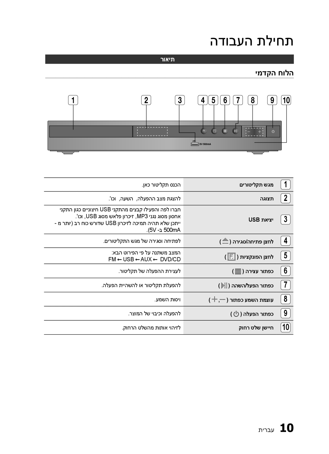 Samsung HT-E320/SQ manual ימדקה חולה, רואית 