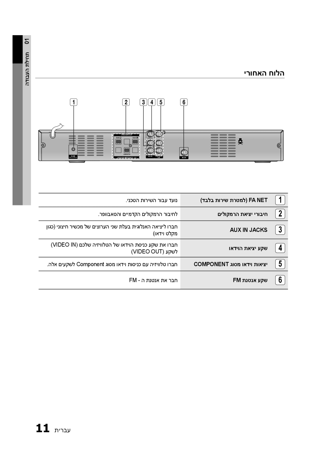 Samsung HT-E320/SQ manual ירוחאה חולה, ואדיו טלקמ, ואדיוה תאיצי עקש Video OUT עקשל, Fm ה תנטנא תא רבח Fm תנטנא עקש 