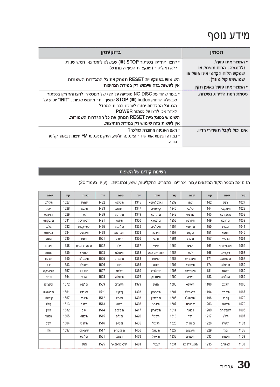 Samsung HT-E320/SQ manual תופשה לש םידוק תמישר, החכשנ גורידה תמר תמסס, הבוט 