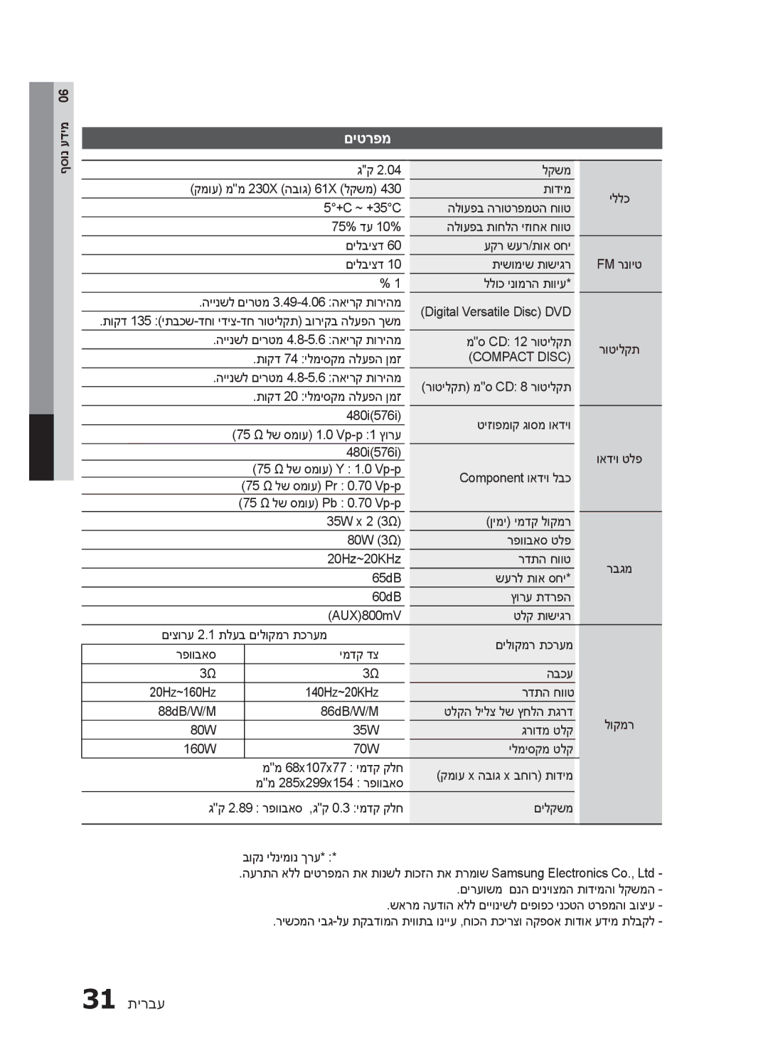 Samsung HT-E320/SQ manual םיטרפמ 