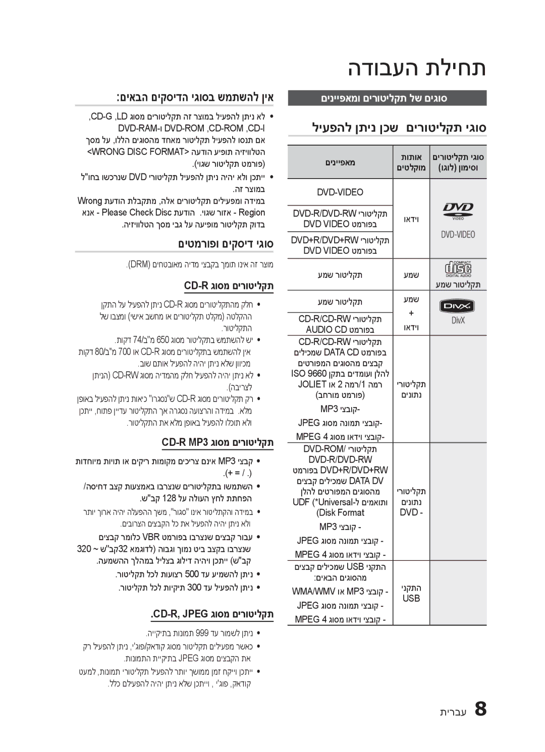 Samsung HT-E320/SQ manual םיאבה םיקסידה יגוסב שמתשהל ןיא, ליעפהל ןתינ ןכש םירוטילקת יגוס, םיטמרופו םיקסיד יגוס 