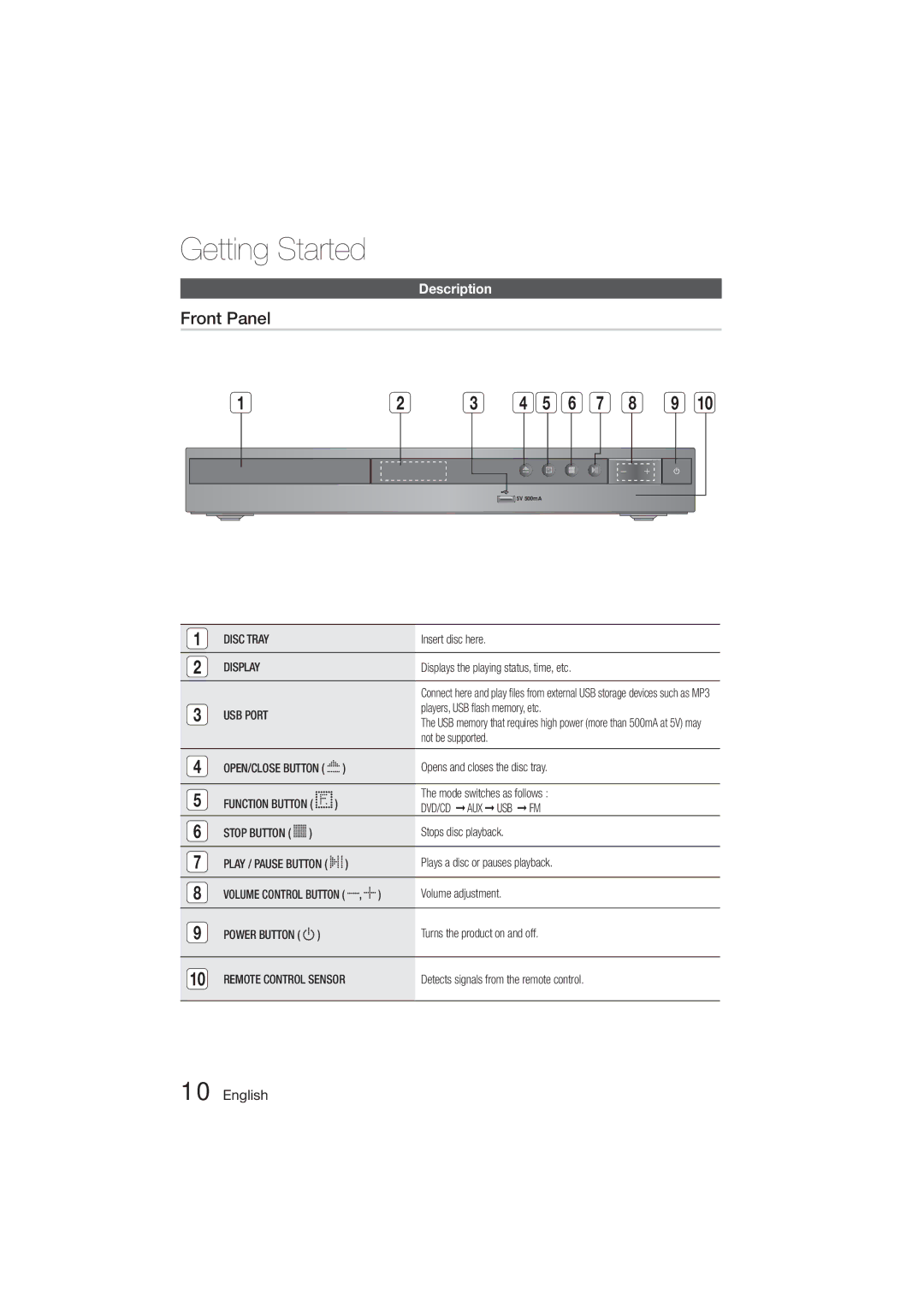 Samsung HT-E320/SQ manual Front Panel, Description 