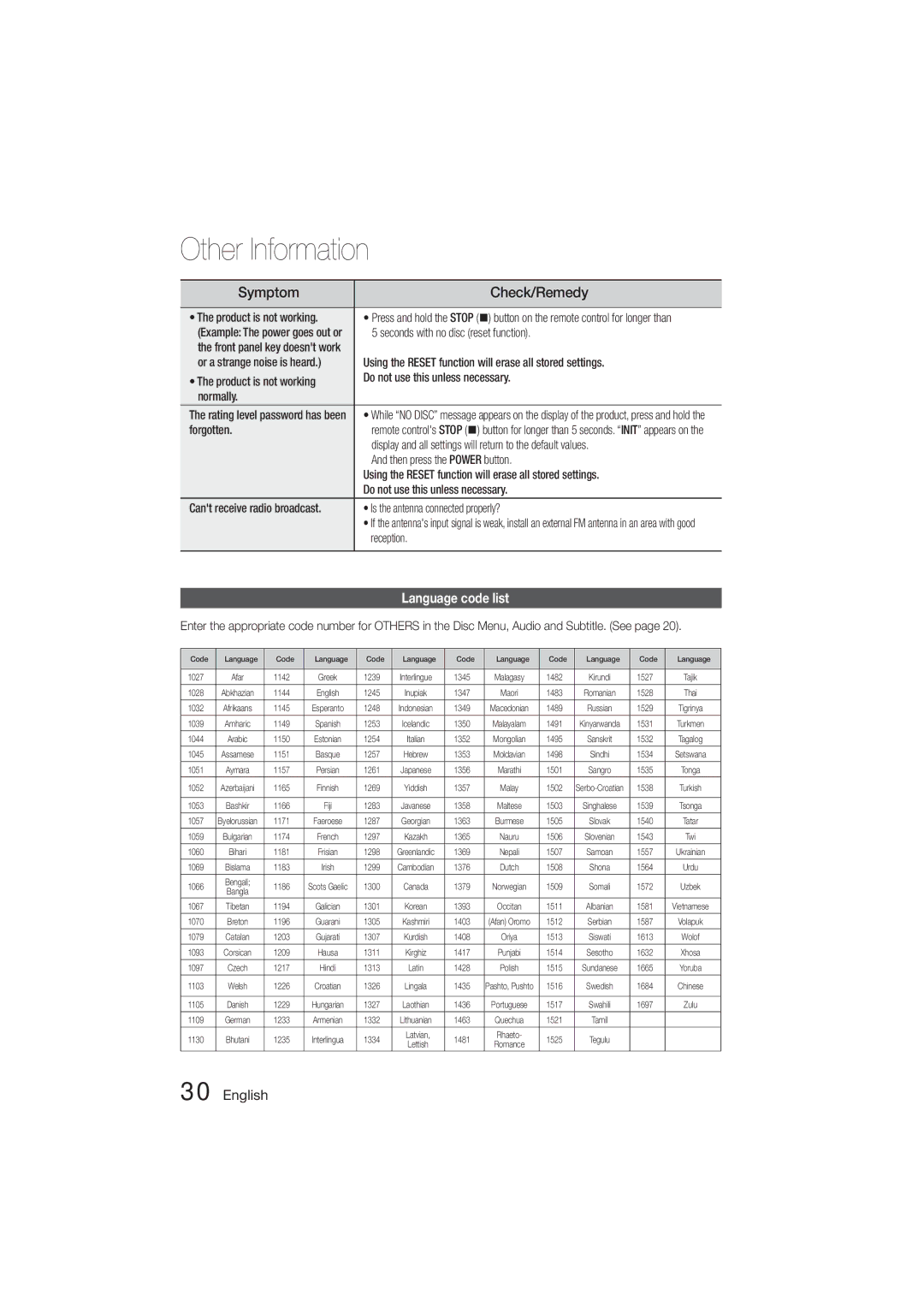 Samsung HT-E320/SQ manual Check/Remedy, Language code list 