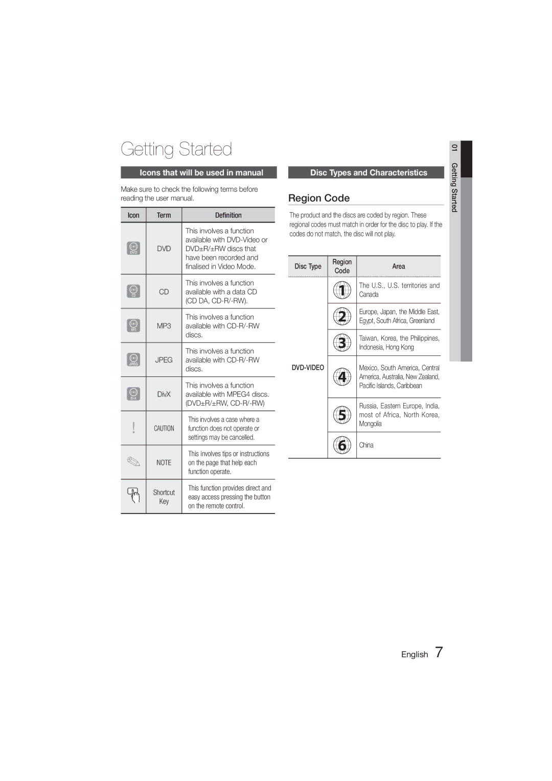 Samsung HT-E320/SQ Getting Started, Region Code, Icons that will be used in manual, Disc Types and Characteristics 