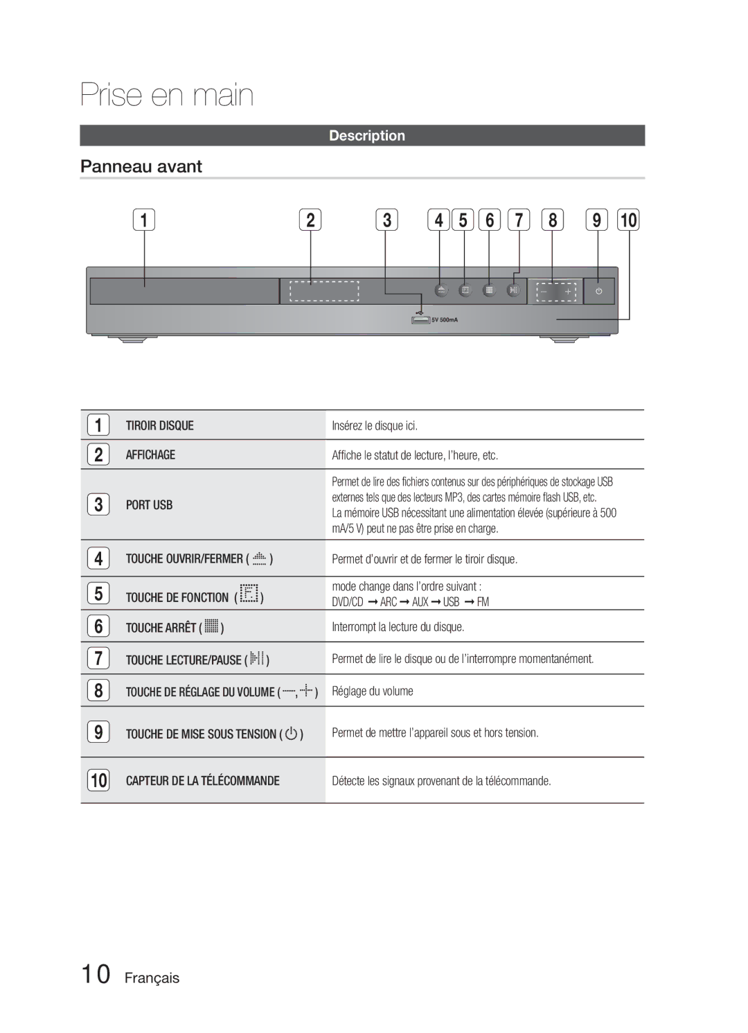 Samsung HT-E321/ZF manual Panneau avant, Description, Affichage, Port USB 