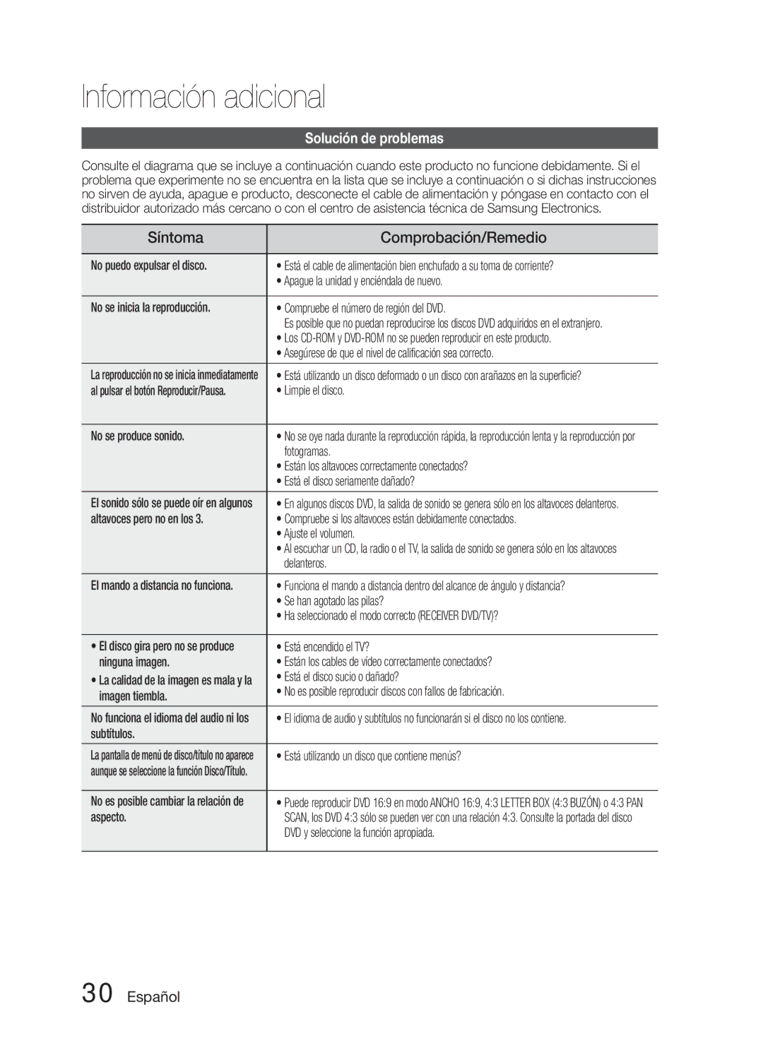 Samsung HT-E321/ZF manual Información adicional, Síntoma Comprobación/Remedio, Solución de problemas 