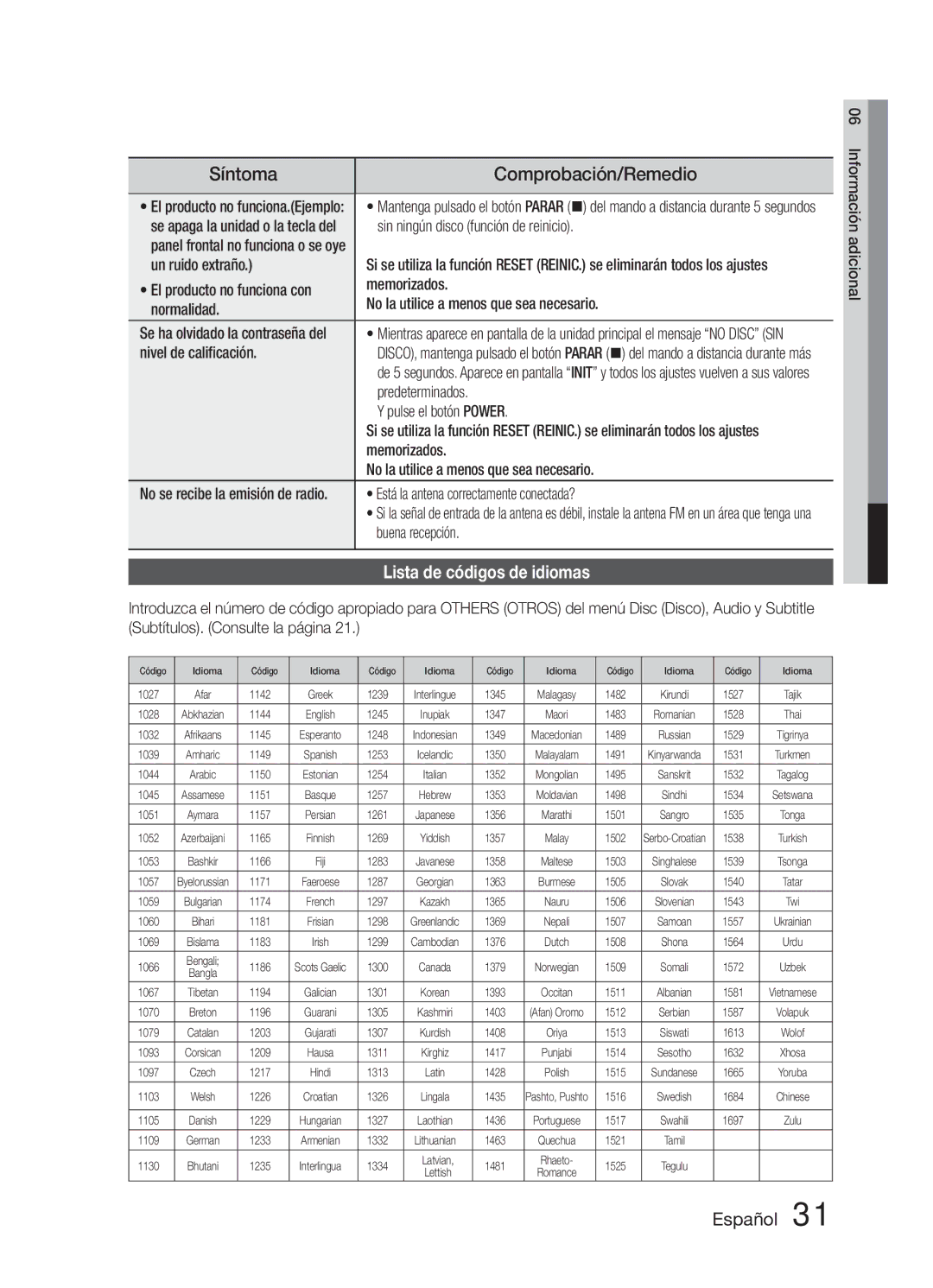 Samsung HT-E321/ZF manual Síntoma, Lista de códigos de idiomas 