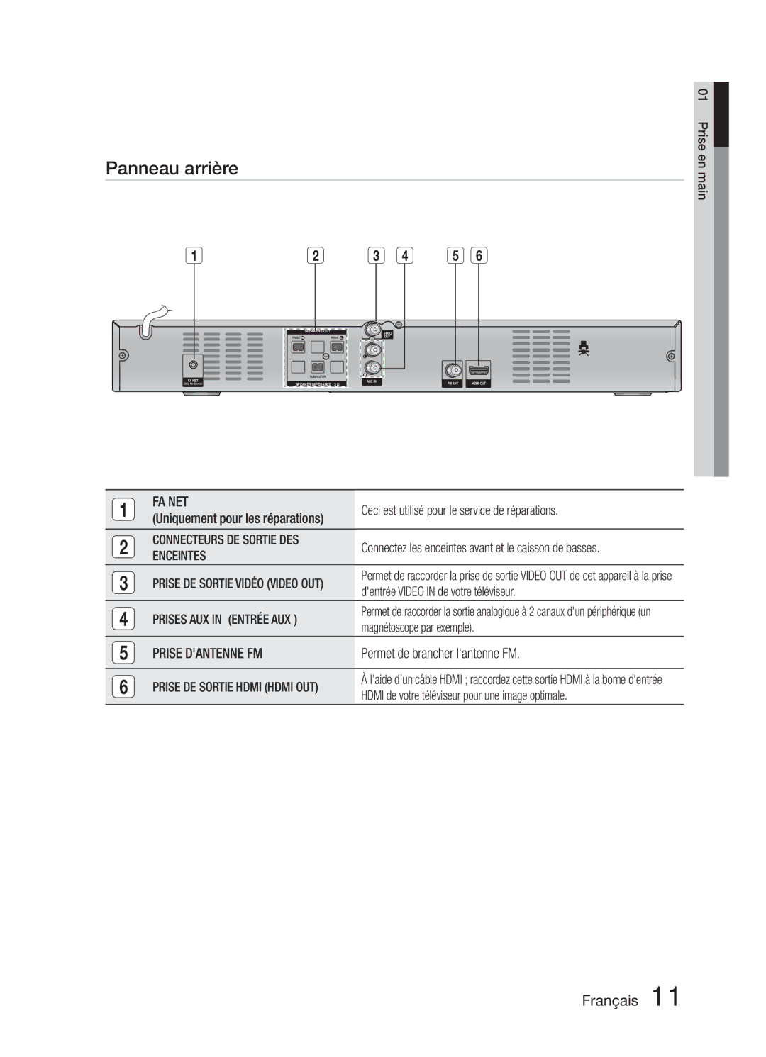 Samsung HT-E321/ZF manual Panneau arrière 