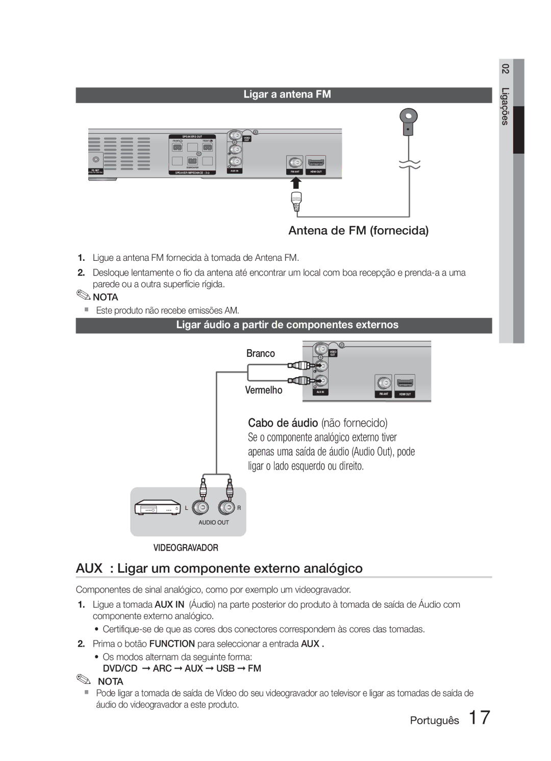 Samsung HT-E321/ZF manual AUX Ligar um componente externo analógico, Antena de FM fornecida, Videogravador 