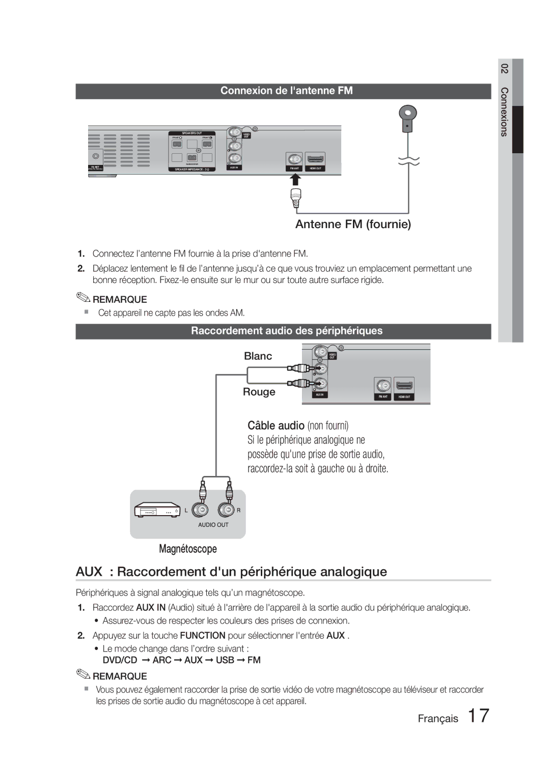 Samsung HT-E321/ZF AUX Raccordement dun périphérique analogique, Antenne FM fournie, Câble audio non fourni, Magnétoscope 