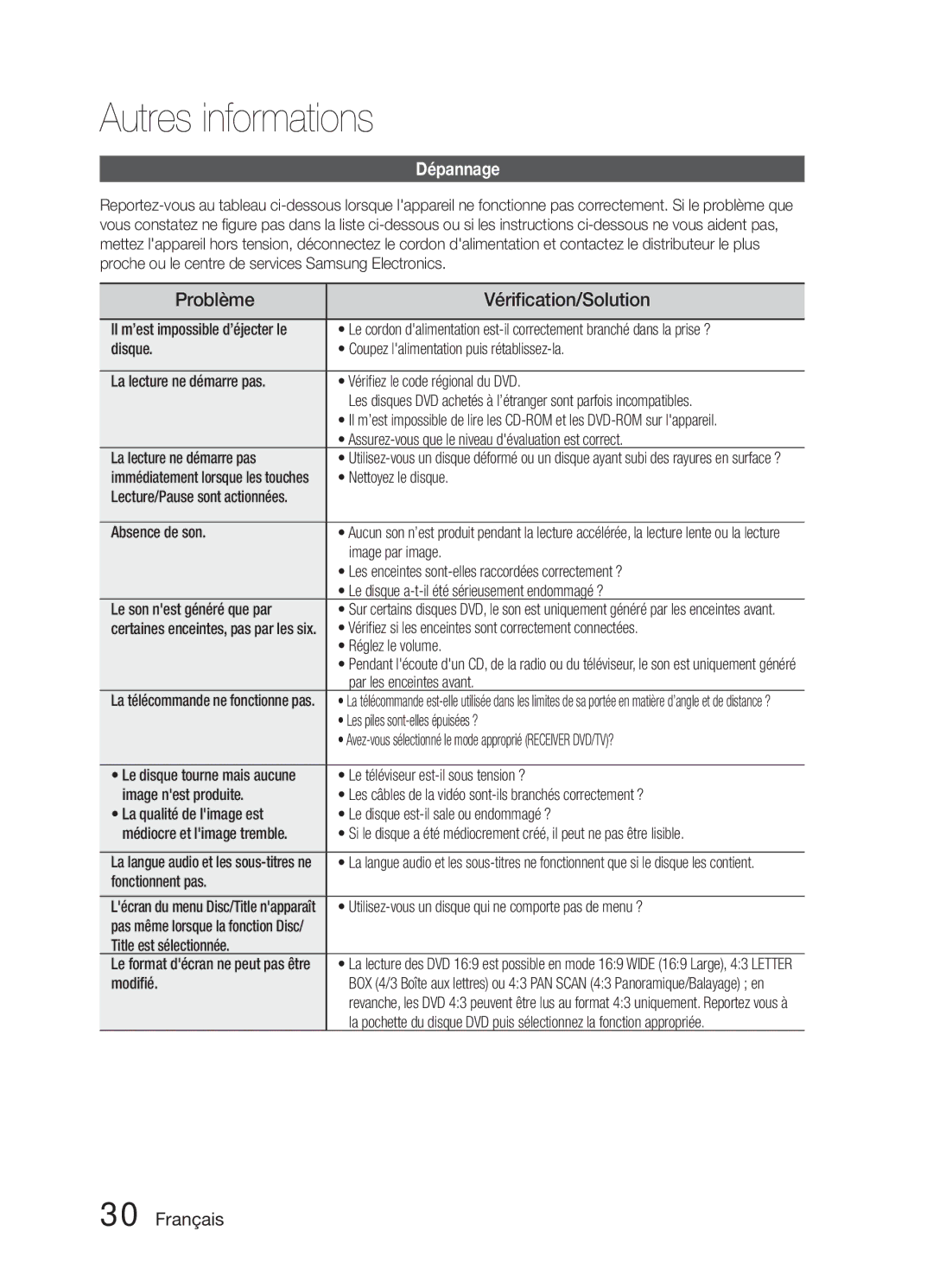 Samsung HT-E321/ZF manual Autres informations, Problème Vérification/Solution, Dépannage 