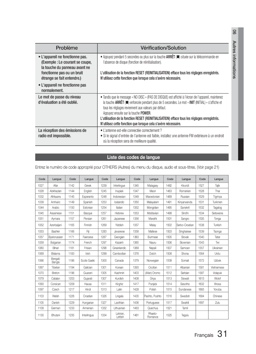 Samsung HT-E321/ZF manual Problème, Vérification/Solution, Liste des codes de langue 