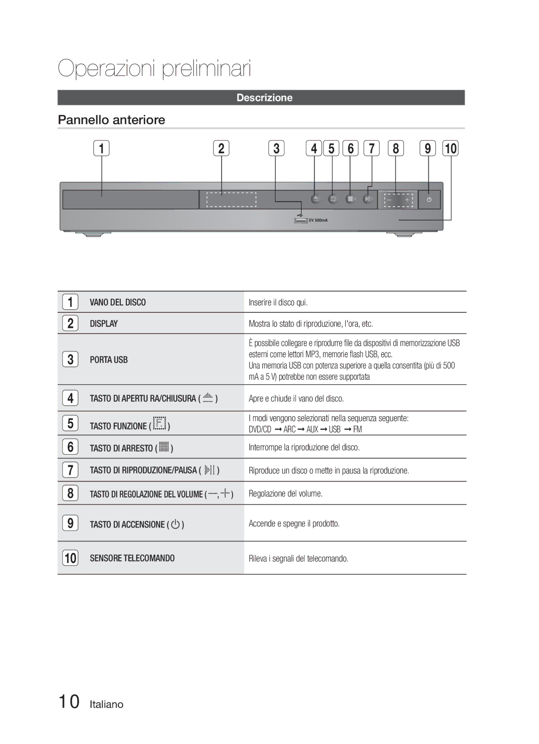 Samsung HT-E321/ZF manual Operazioni preliminari, Pannello anteriore, Descrizione 