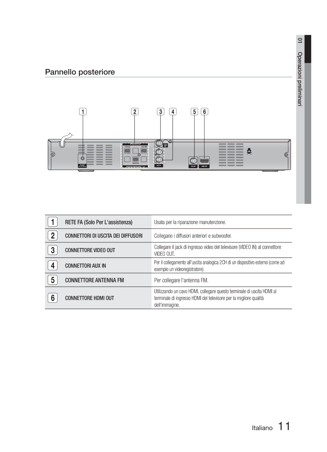 Samsung HT-E321/ZF manual Pannello posteriore 