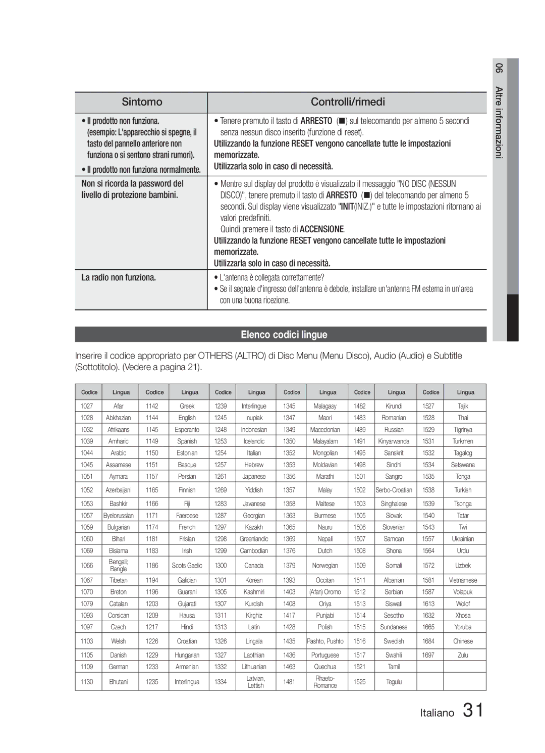 Samsung HT-E321/ZF manual Elenco codici lingue 