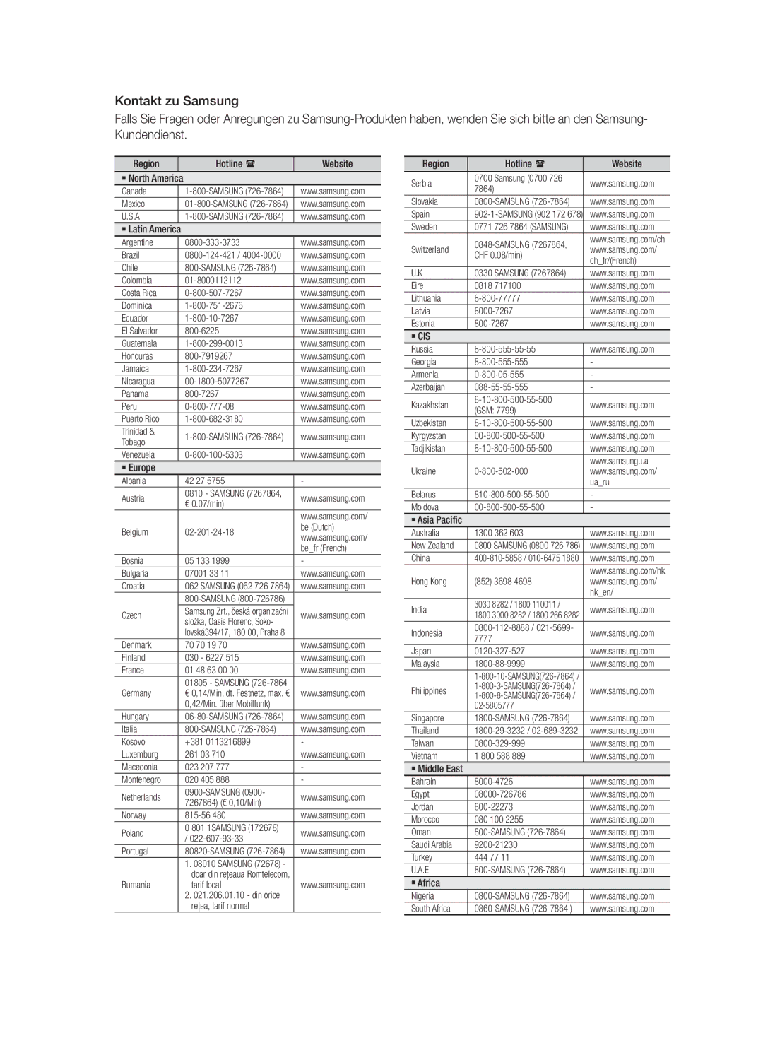 Samsung HT-E330/XE, HT-E330/EN, HT-E330/ZF manual ` North America, ` Latin America, Region Hotline  Website 