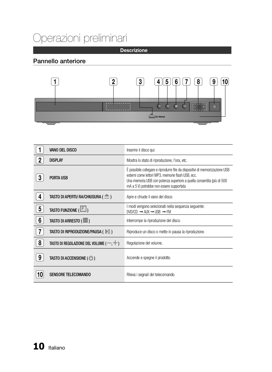 Samsung HT-E330/ZF, HT-E330/EN Operazioni preliminari, Pannello anteriore, Descrizione, Porta USB, Sensore Telecomando 