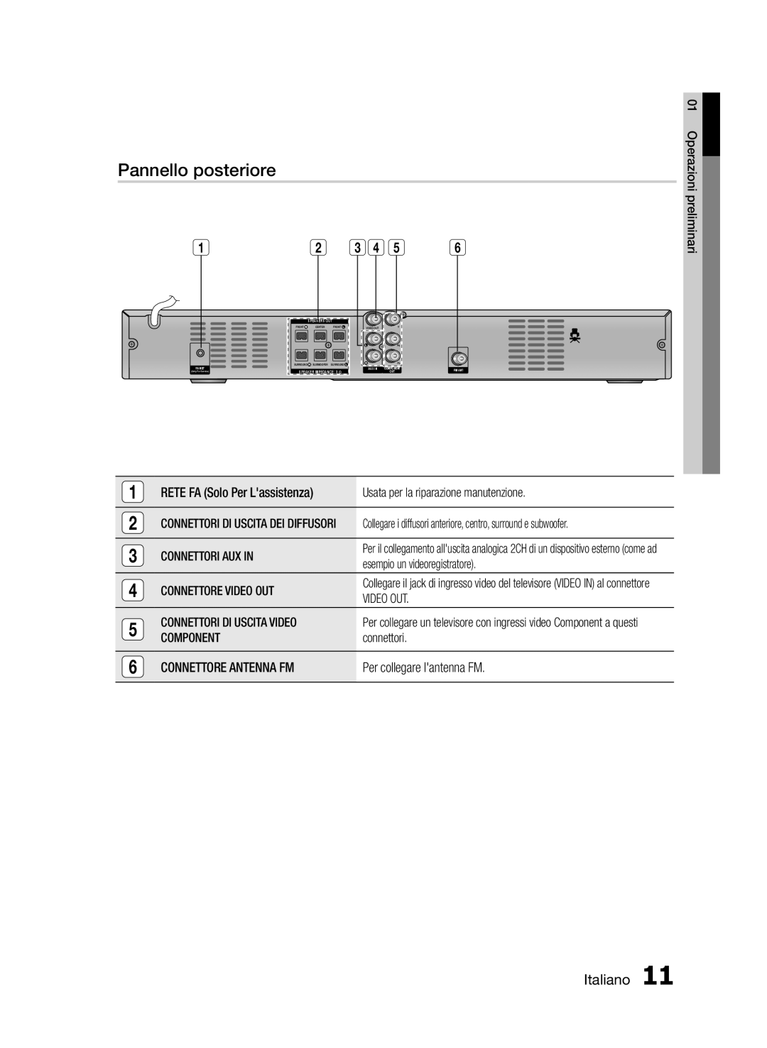 Samsung HT-E330/XE, HT-E330/EN, HT-E330/ZF manual Pannello posteriore 