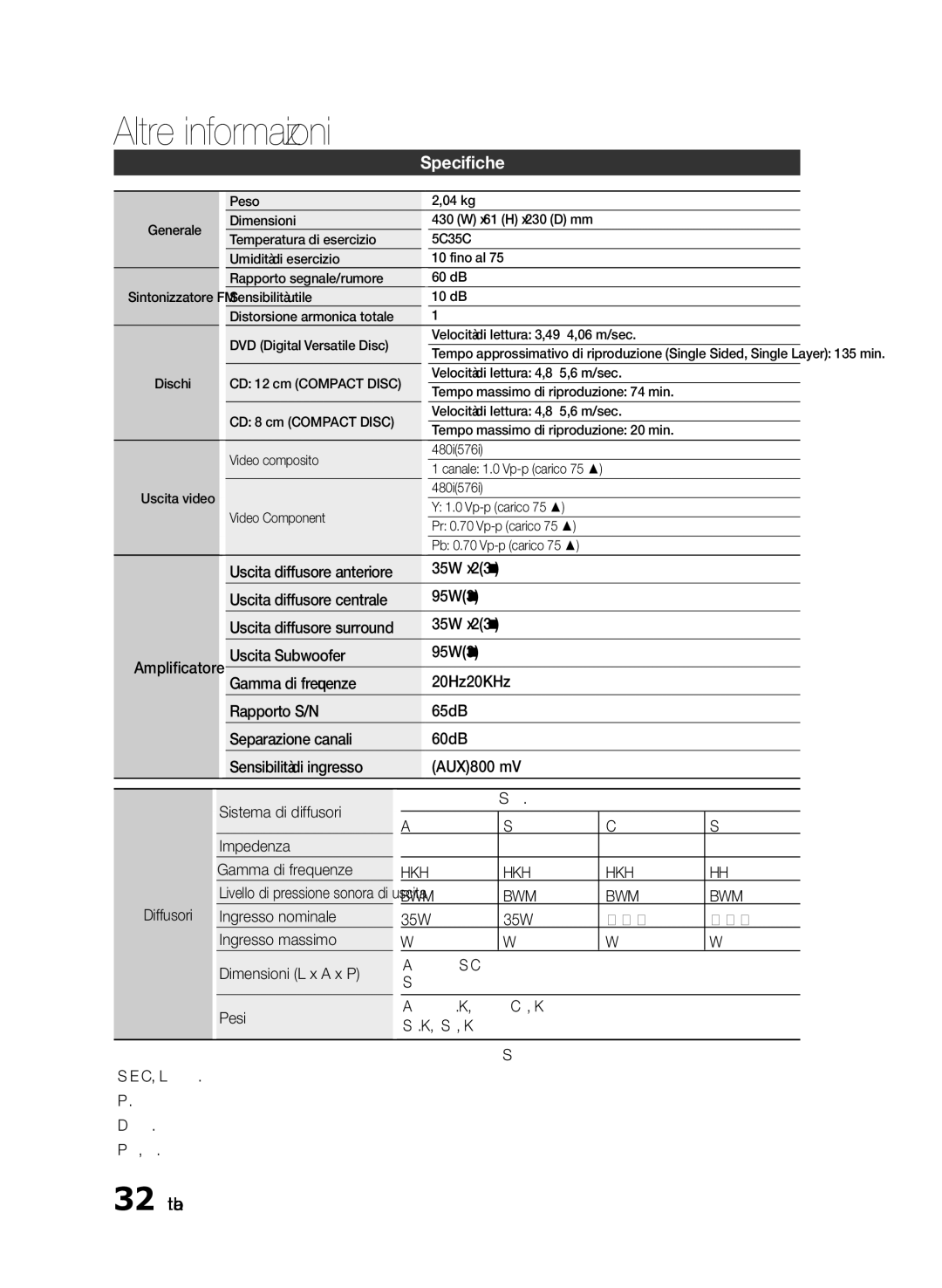 Samsung HT-E330/XE, HT-E330/EN manual Specifiche, Uscita Subwoofer 95W3Ω Gamma di frequenze, Sistema di diffusori, Pesi 