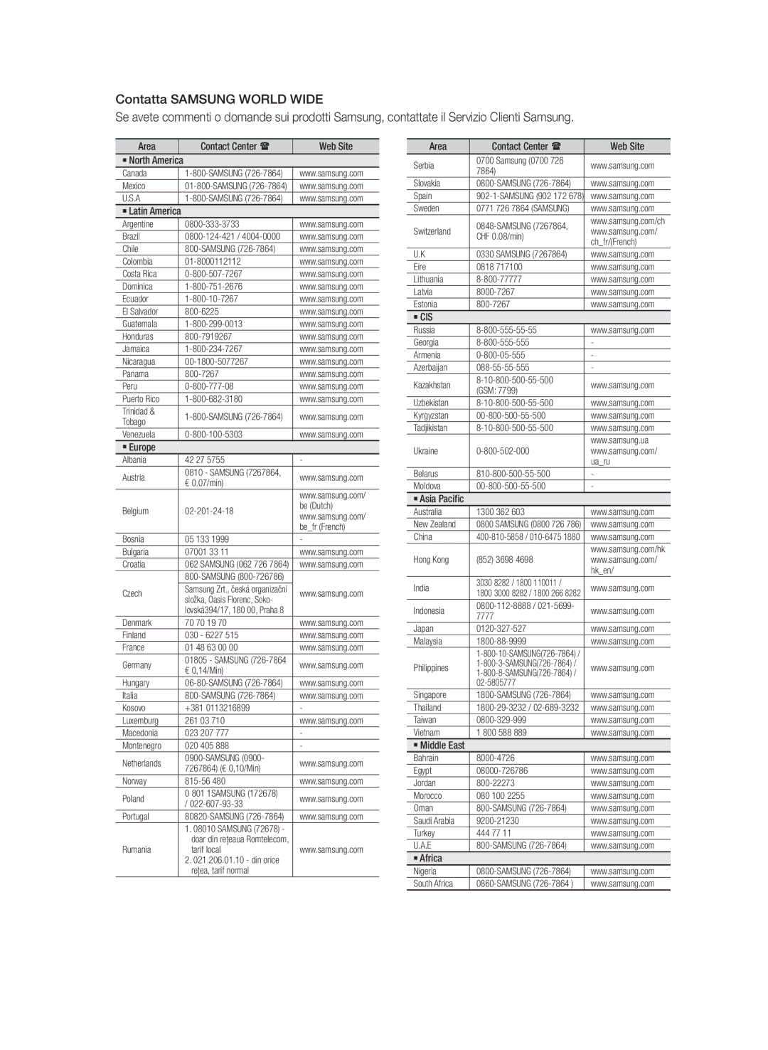 Samsung HT-E330/XE, HT-E330/EN, HT-E330/ZF manual Area, Web Site 