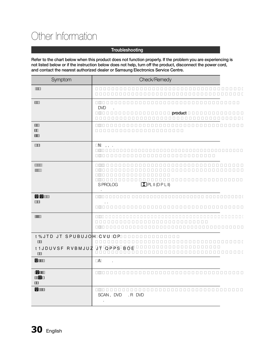 Samsung HT-E330/EN, HT-E330/ZF, HT-E330/XE manual Other Information, Symptom Check/Remedy, Troubleshooting 