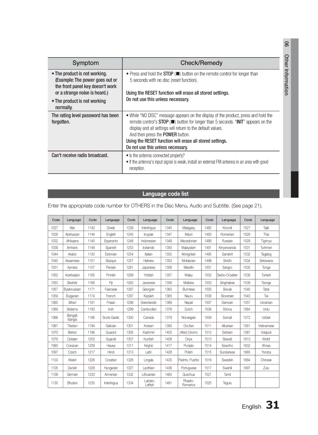 Samsung HT-E330/ZF, HT-E330/EN, HT-E330/XE manual Symptom, Check/Remedy, Language code list 