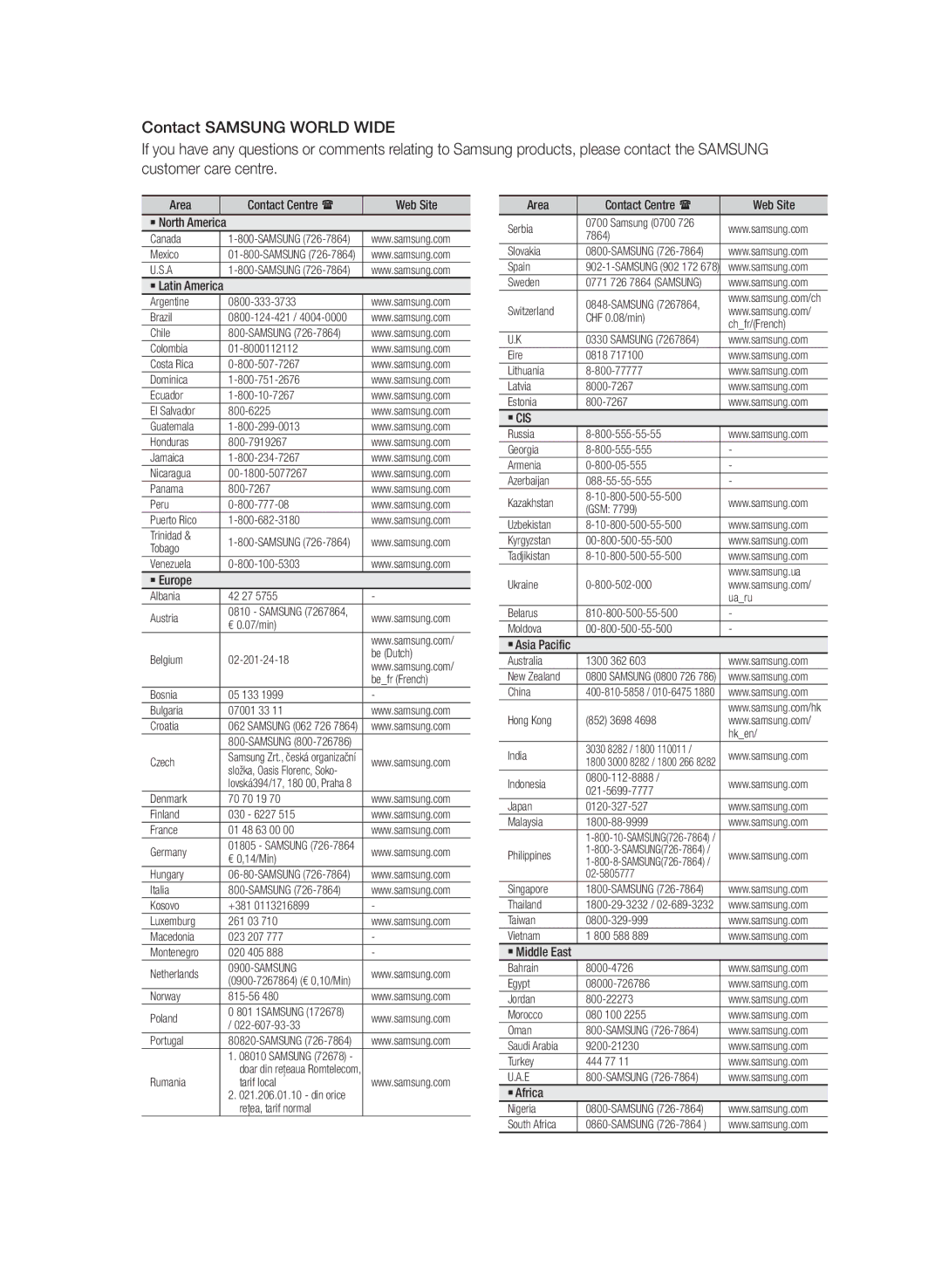 Samsung HT-E330/XE, HT-E330/EN manual Area Contact Centre  Web Site, ` Europe, ` Asia Pacific, ` Middle East, ` Africa 