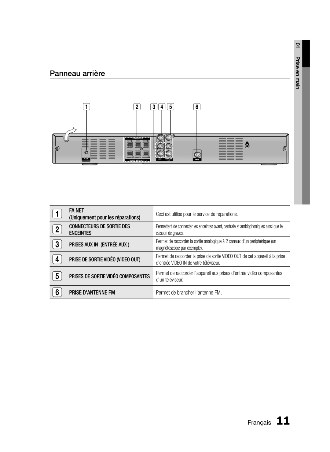 Samsung HT-E330/XE, HT-E330/EN, HT-E330/ZF manual Panneau arrière 