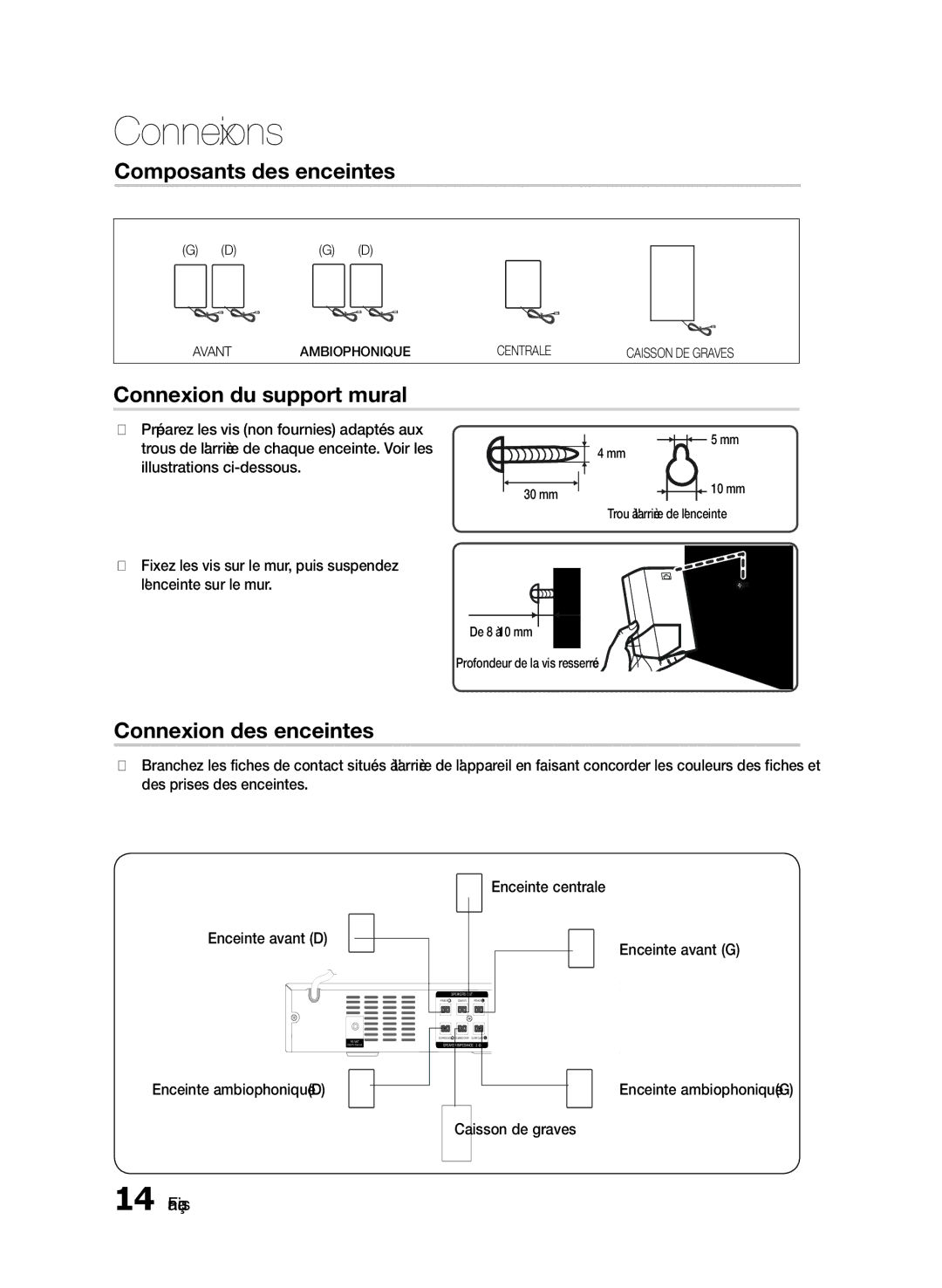 Samsung HT-E330/XE, HT-E330/EN, HT-E330/ZF Composants des enceintes, Connexion du support mural, Connexion des enceintes 